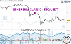 ETHEREUM CLASSIC - ETC/USDT - 1 Std.