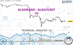 ALGORAND - ALGO/USDT - 1 Std.