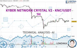 KYBER NETWORK CRYSTAL V2 - KNC/USDT - 1 Std.