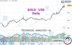 GOLD - USD - Täglich