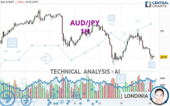 AUD/JPY - 1 uur