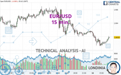 EUR/USD - 15 min.