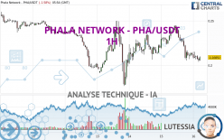 PHALA NETWORK - PHA/USDT - 1H