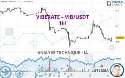 VIBERATE - VIB/USDT - 1H