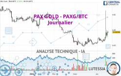 PAX GOLD - PAXG/BTC - Journalier