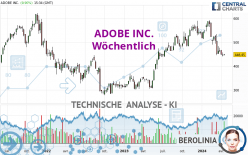 ADOBE INC. - Wekelijks