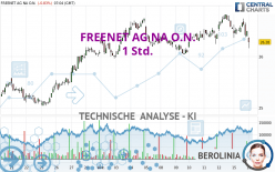 FREENET AG NA O.N. - 1 Std.