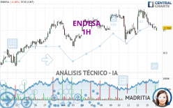 ENDESA - 1H