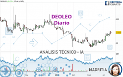 DEOLEO - Daily