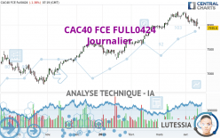 CAC40 FCE FULL0524 - Journalier