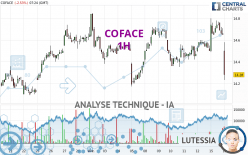 COFACE - 1H