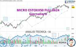 MICRO ESTOXX50 FULL0624 - Täglich