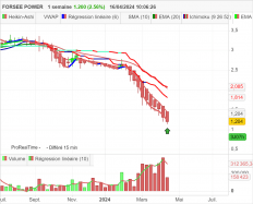 FORSEE POWER - Weekly