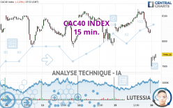 CAC40 INDEX - 15 min.