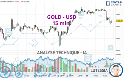 GOLD - USD - 15 min.