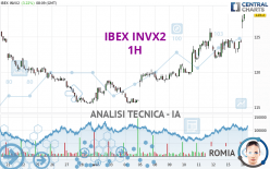IBEX INVX2 - 1 Std.