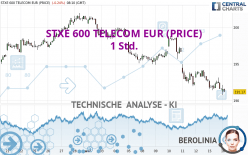 STXE 600 TELECOM EUR (PRICE) - 1 Std.