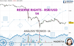 RESERVE RIGHTS - RSR/USD - 1H