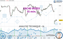 CAC40 INDEX - 15 min.