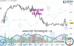 EUR/CHF - 15 min.