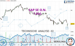 SAP SE O.N. - 1H