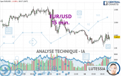 EUR/USD - 15 min.