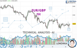 EUR/GBP - 1 uur