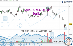 GMX - GMX/USDT - Diario