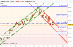 DAX40 FULL0624 - 4 Std.