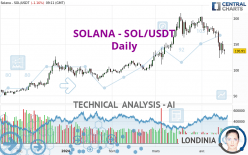 SOLANA - SOL/USDT - Daily