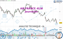 AIR FRANCE -KLM - Giornaliero