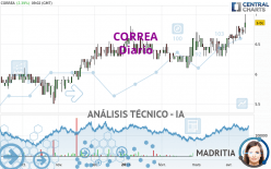 CORREA - Täglich