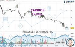 CARBIOS - 15 min.