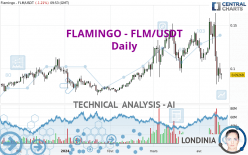 FLAMINGO - FLM/USDT - Diario