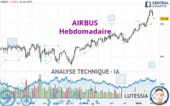 AIRBUS - Wöchentlich