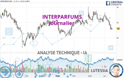 INTERPARFUMS - Diario