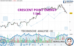 CRESCENT POINT ENERGY - 1H
