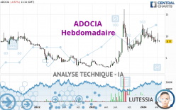 ADOCIA - Weekly