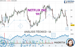 NETFLIX INC. - 1 uur