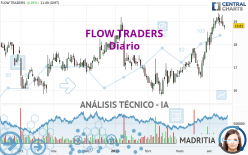FLOW TRADERS - Giornaliero