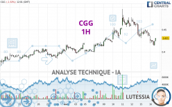 CGG - 1 Std.