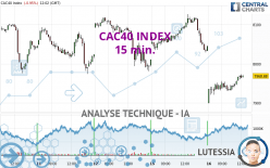 CAC40 INDEX - 15 min.