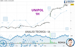 UNIPOL - 1 Std.