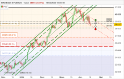 NIKKEI225 $ FULL0624 - Journalier