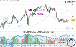 SILVER - USD - 15 min.