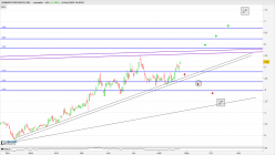 DENBURY RESOURCES INC. - Journalier