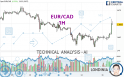 EUR/CAD - 1H