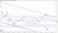 ALBEMARLE CORP. - Daily