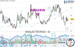 DIASORIN - 1 Std.