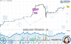 EIDF - 1H